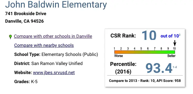 A screen shot of the results for the 2 0 1 3 school rankings.